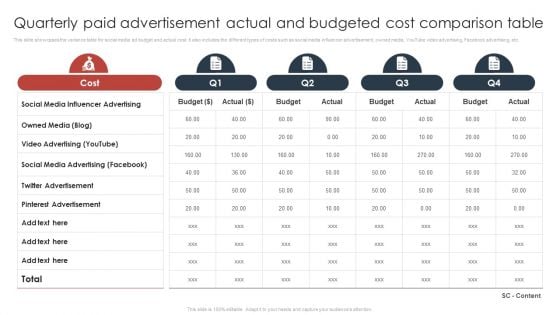 Quarterly Paid Advertisement Actual And Budgeted Cost Comparison Table Portrait PDF