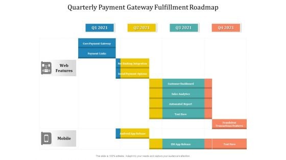 Quarterly Payment Gateway Fulfillment Roadmap Background