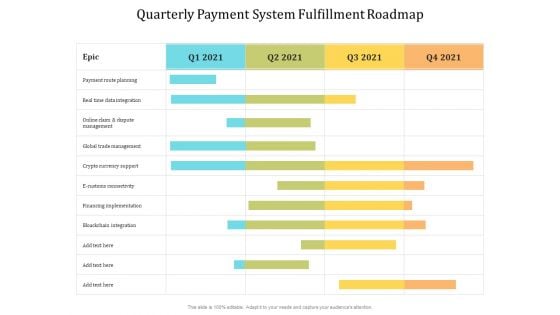 Quarterly Payment System Fulfillment Roadmap Diagrams