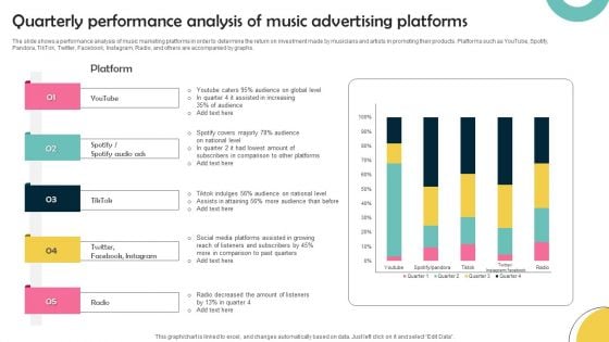 Quarterly Performance Analysis Of Music Advertising Platforms Microsoft PDF