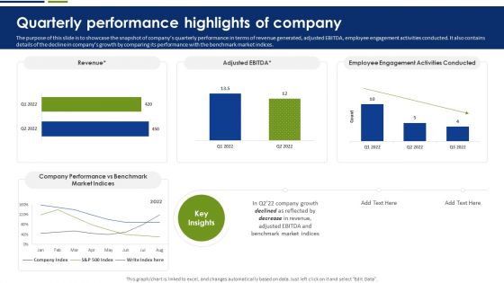 Quarterly Performance Highlights Of Company Brochure PDF