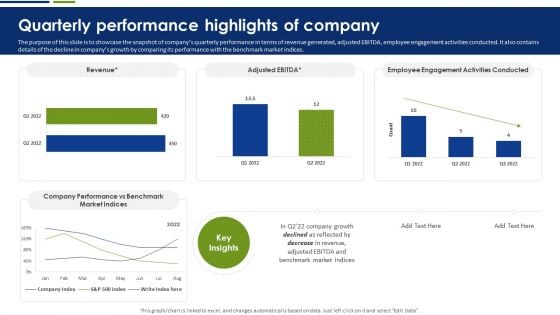 Quarterly Performance Highlights Of Company Brochure PDF Quarterly Performance Highlights Of Company Brochure PDF