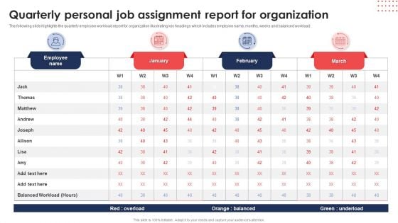 Quarterly Personal Job Assignment Report For Organization Ppt Icon Slides PDF