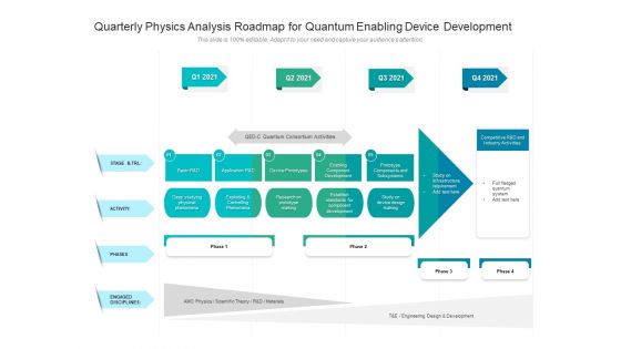 Quarterly Physics Analysis Roadmap For Quantum Enabling Device Development Formats