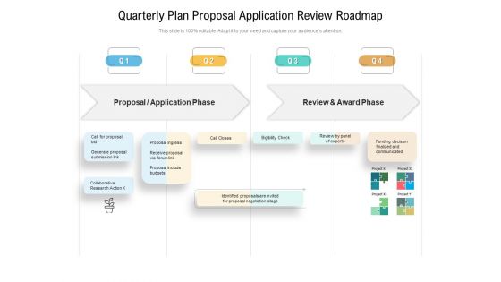 Quarterly Plan Proposal Application Review Roadmap Structure Quarterly Plan Proposal Application Review Roadmap Structure