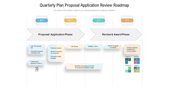 Quarterly Plan Proposal Application Review Roadmap Structure