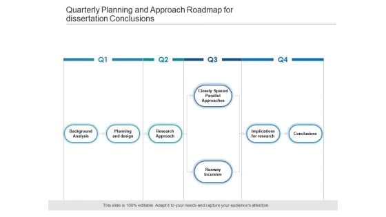 Quarterly Planning And Approach Roadmap For Dissertation Conclusions Sample Quarterly Planning And Approach Roadmap For Dissertation Conclusions Sample