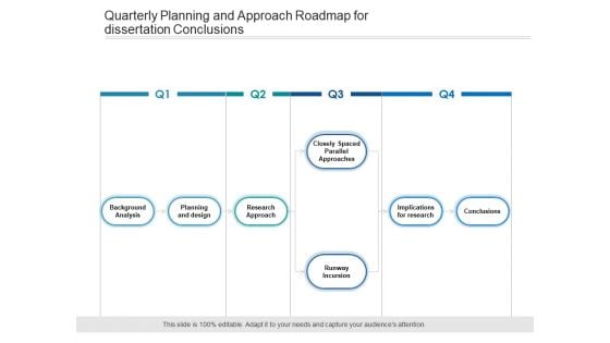 Quarterly Planning And Approach Roadmap For Dissertation Conclusions Sample