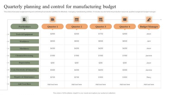 Quarterly Planning And Control For Manufacturing Budget Introduction PDF