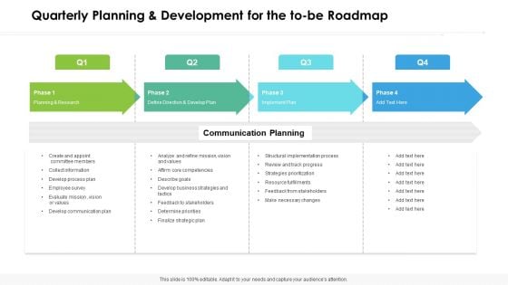 Quarterly Planning And Development For The To Be Roadmap Diagrams