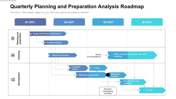 Quarterly Planning And Preparation Analysis Roadmap Background