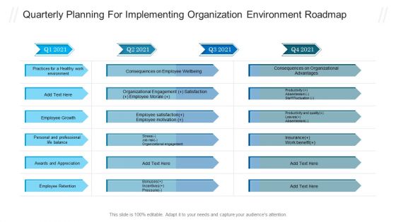 Quarterly Planning For Implementing Organization Environment Roadmap Topics PDF Quarterly Planning For Implementing Organization Environment Roadmap Topics PDF