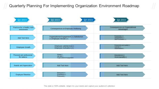 Quarterly Planning For Implementing Organization Environment Roadmap Topics PDF