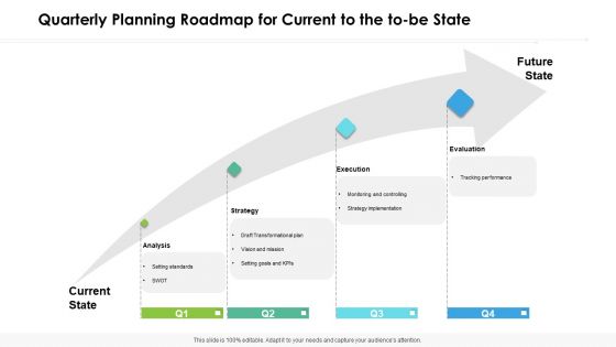 Quarterly Planning Roadmap For Current To The To Be State Portrait Quarterly Planning Roadmap For Current To The To Be State Portrait