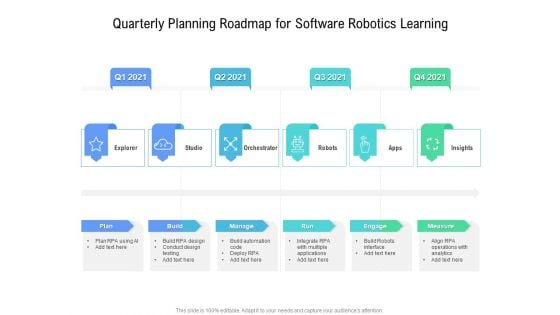 Quarterly Planning Roadmap For Software Robotics Learning Microsoft