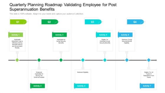 Quarterly Planning Roadmap Validating Employee For Post Superannuation Benefits Graphics