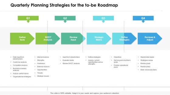 Quarterly Planning Strategies For The To Be Roadmap Brochure