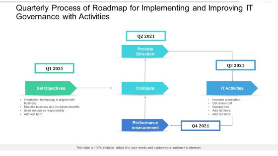 Quarterly Process Of Roadmap For Implementing And Improving IT Governance With Activities Slides Quarterly Process Of Roadmap For Implementing And Improving IT Governance With Activities Slides