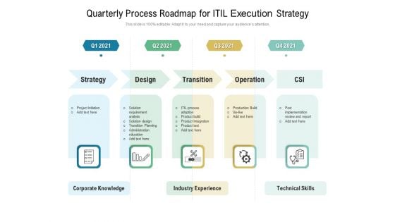 Quarterly Process Roadmap For ITIL Execution Strategy Demonstration