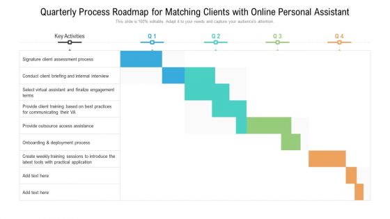 Quarterly Process Roadmap For Matching Clients With Online Personal Assistant Sample Quarterly Process Roadmap For Matching Clients With Online Personal Assistant Sample