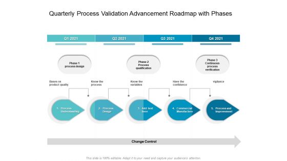 Quarterly Process Validation Advancement Roadmap With Phases Mockup