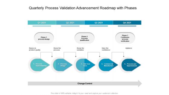 Quarterly Process Validation Advancement Roadmap With Phases Mockup Quarterly Process Validation Advancement Roadmap With Phases Mockup