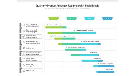 Quarterly Product Advocacy Roadmap With Social Media Themes