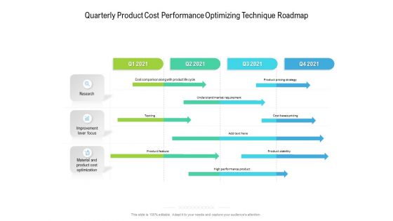Quarterly Product Cost Performance Optimizing Technique Roadmap Themes Quarterly Product Cost Performance Optimizing Technique Roadmap Themes