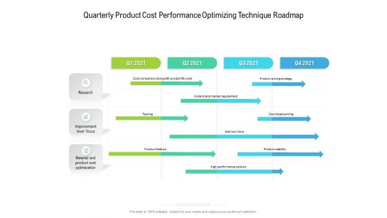 Quarterly Product Cost Performance Optimizing Technique Roadmap Themes