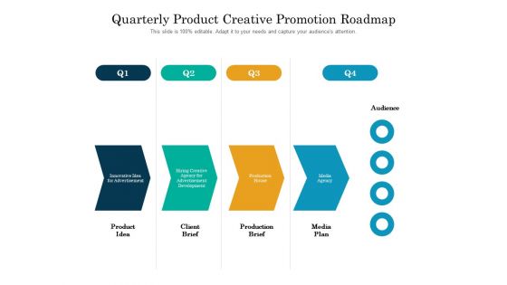 Quarterly Product Creative Promotion Roadmap Structure