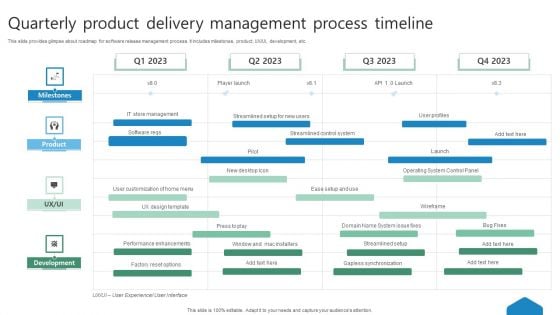 Quarterly Product Delivery Management Process Timeline Ppt Ideas Guide PDF