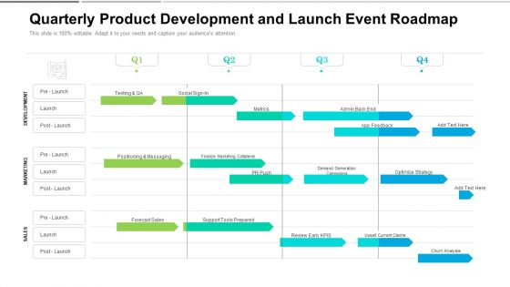 Quarterly Product Development And Launch Event Roadmap Formats