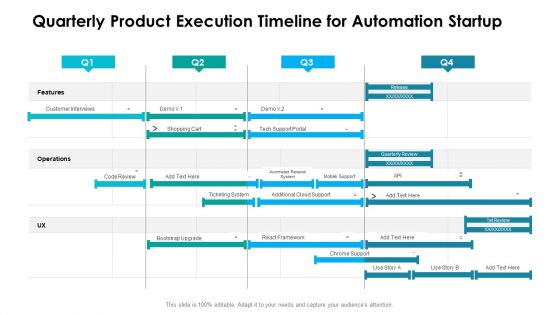 Quarterly Product Execution Timeline For Automation Startup Elements