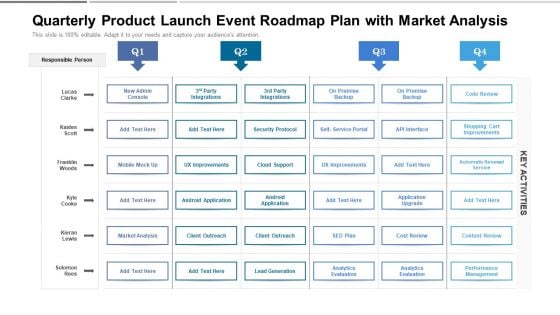 Quarterly Product Launch Event Roadmap Plan With Market Analysis Brochure