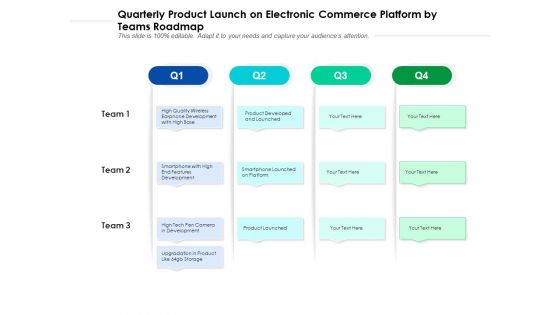 Quarterly Product Launch On Electronic Commerce Platform By Teams Roadmap Infographics