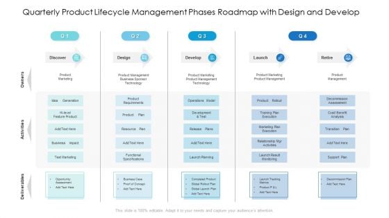 Quarterly Product Lifecycle Management Phases Roadmap With Design And Develop Demonstration