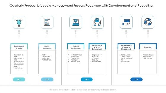 Quarterly Product Lifecycle Management Process Roadmap With Development And Recycling Demonstration