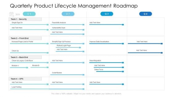 Quarterly Product Lifecycle Management Roadmap Sample