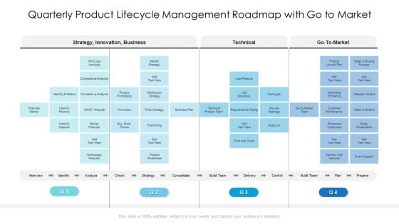 Quarterly Product Lifecycle Management Roadmap With Go To Market Topics Quarterly Product Lifecycle Management Roadmap With Go To Market Topics