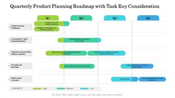 Quarterly Product Planning Roadmap With Task Key Consideration Pictures