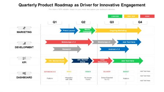 Quarterly Product Roadmap As Driver For Innovative Engagement Template