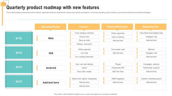Quarterly Product Roadmap With New Features Designs PDF