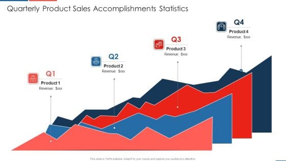 Quarterly Product Sales Accomplishments Statistics Diagrams PDF