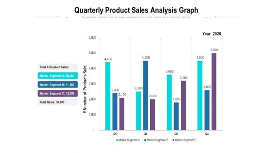 Quarterly Product Sales Analysis Graph Ppt PowerPoint Presentation Portfolio Slide Download PDF