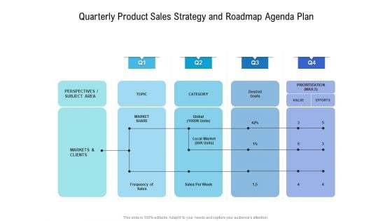 Quarterly Product Sales Strategy And Roadmap Agenda Plan Formats