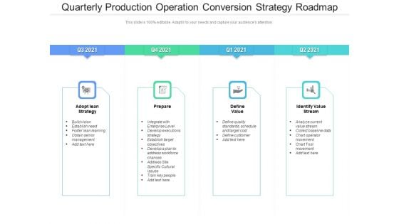 Quarterly Production Operation Conversion Strategy Roadmap Demonstration