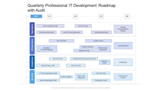 Quarterly Professional IT Development Roadmap With Audit Sample