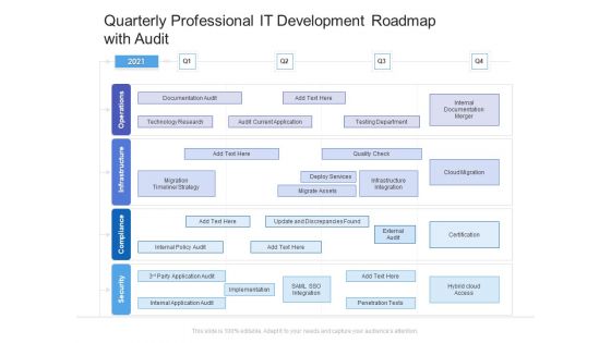 Quarterly Professional IT Development Roadmap With Audit Sample Quarterly Professional IT Development Roadmap With Audit Sample