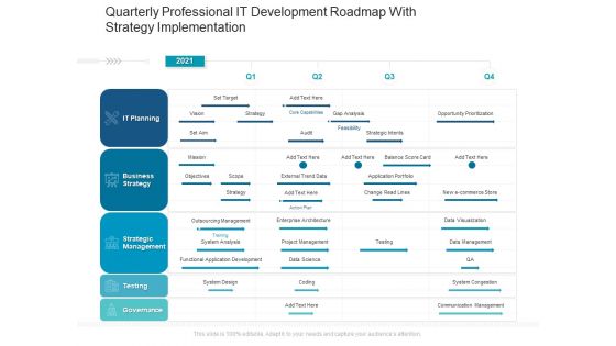 Quarterly Professional IT Development Roadmap With Strategy Implementation Introduction