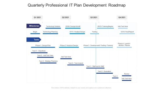 Quarterly Professional IT Plan Development Roadmap Summary Quarterly Professional IT Plan Development Roadmap Summary